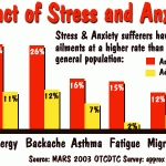 Acupuncture and Stress - Acupuncture Arts Hawaii Acupuncture and Stress